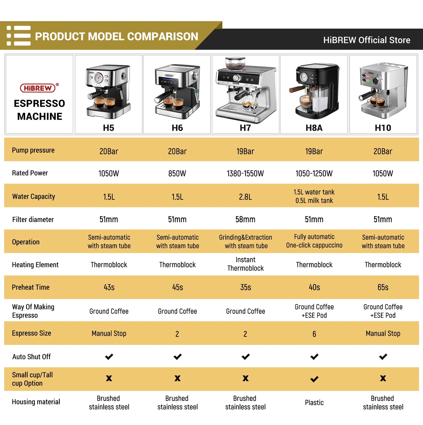 HiBREW  Barista Pro 20Bar Bean to Espresso,Cafetera  Commercial Level Coffee Machine with Full Kit for Cafe Hotel Restaurant H7